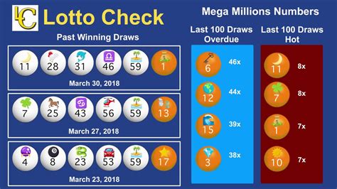 Mega Millions Hot and Cold – Which numbers are getting drawn, .